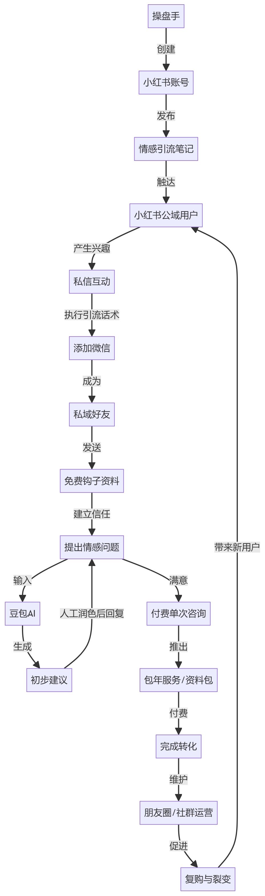 核心商业逻辑拆解